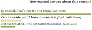 How excited are you about this season Poll